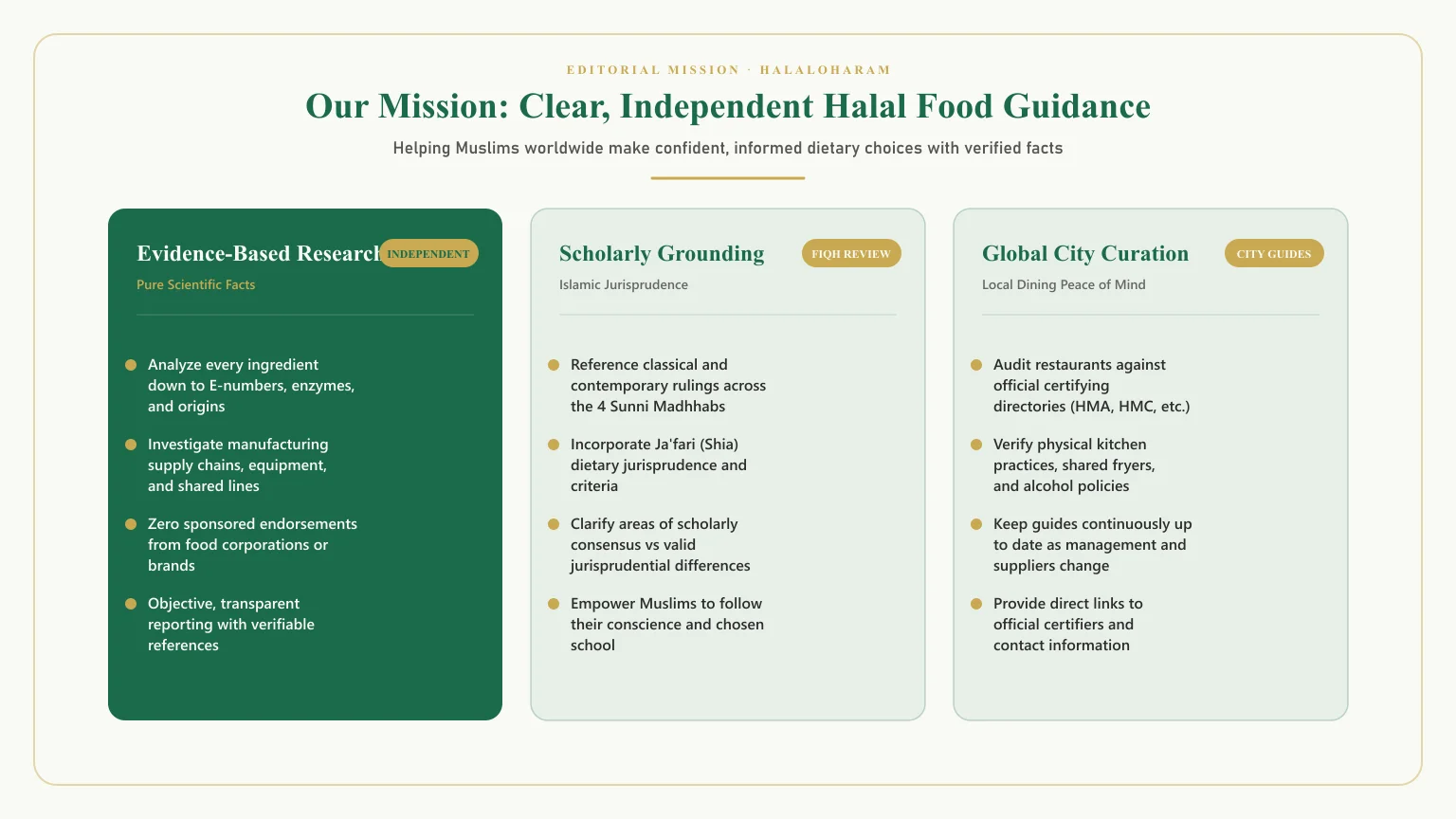 About HalalOHaram mission: Research-based halal food guidance and Islamic dietary verification