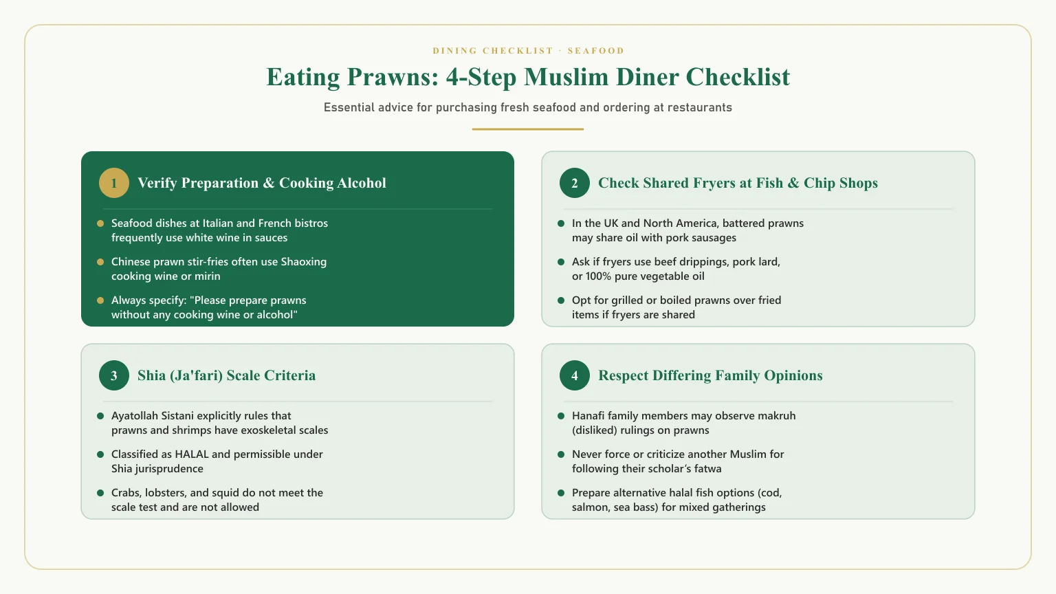 Are prawns halal: Shopper and dining checklist for is prawn halal and are prawns halal in shia islam