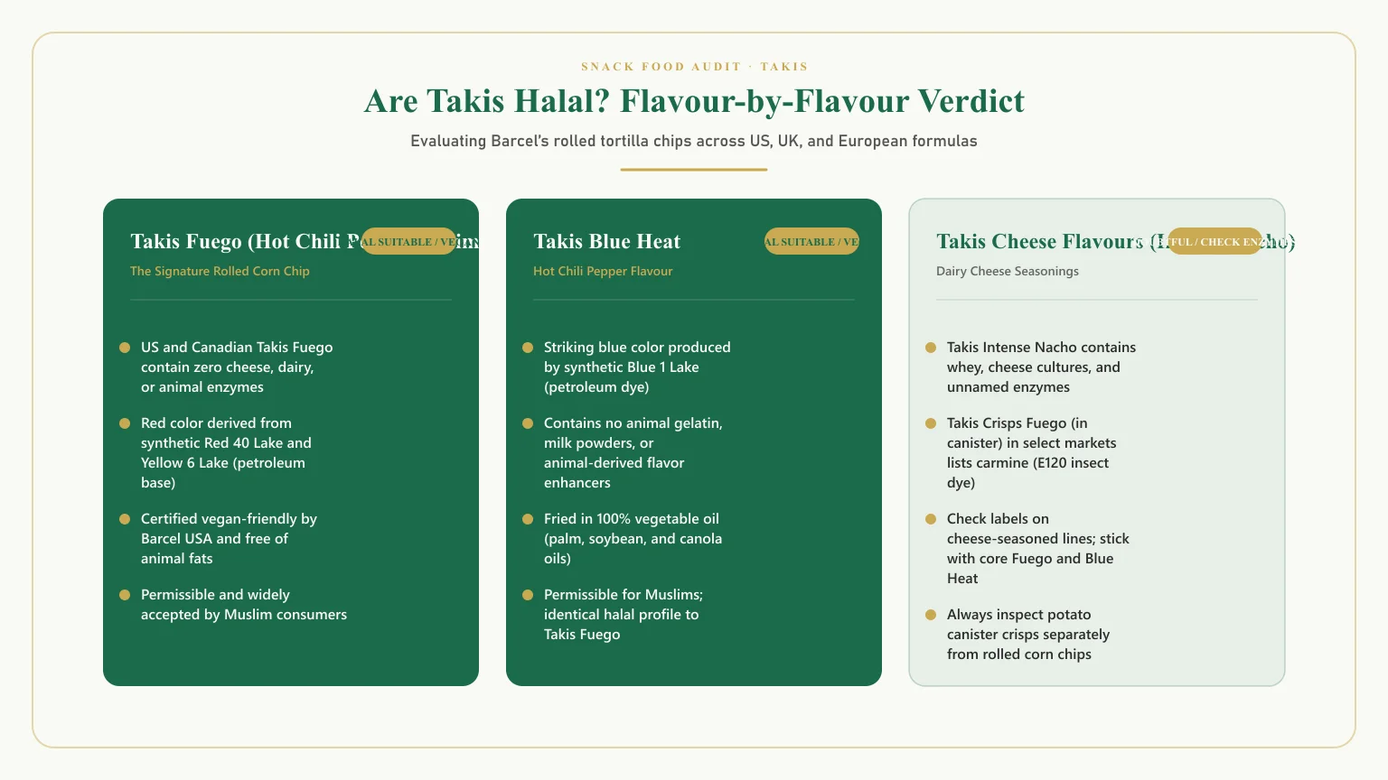 Are takis halal: Are takis halal in usa and is takis fuego halal flavor breakdown