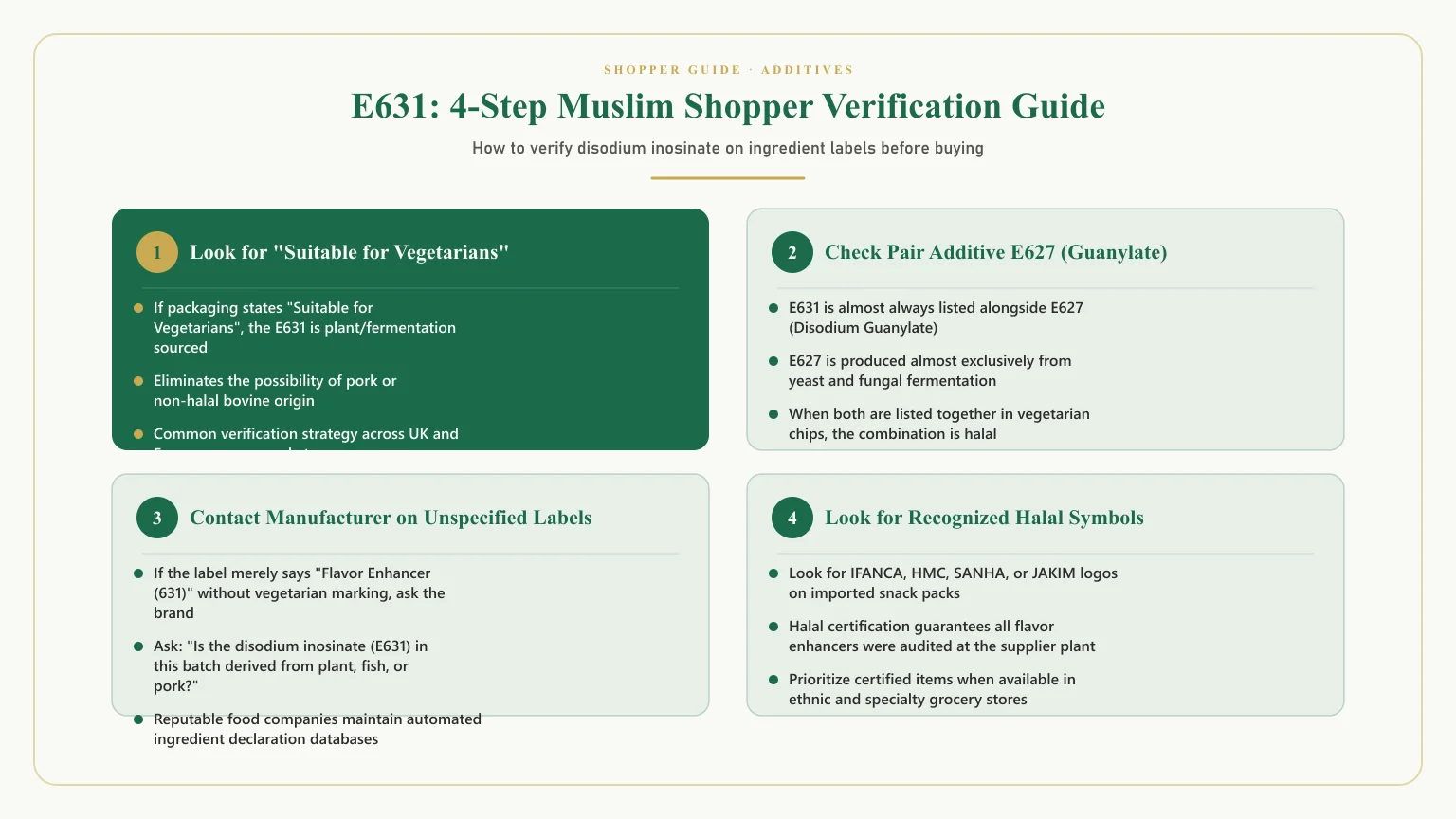 E631 halal or haram: Shopper verification checklist for disodium inosinate halal in food products
