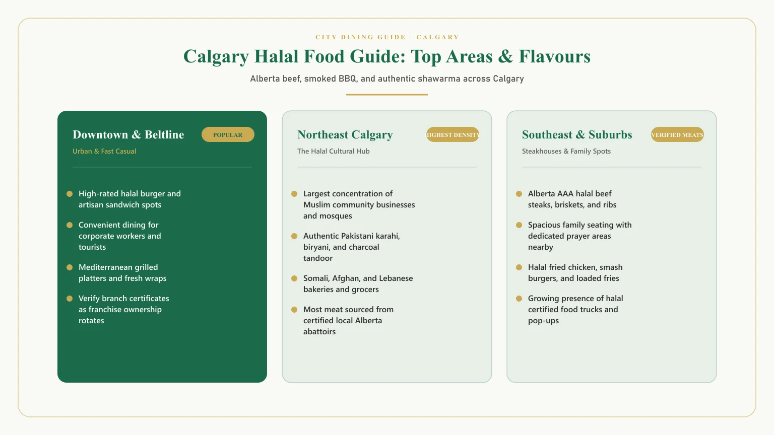 Halal restaurants in Calgary: Guide to best halal restaurants Calgary and halal food Calgary spots