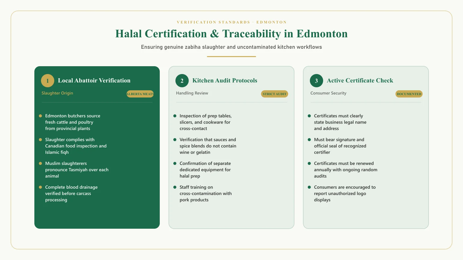 Halal restaurants in Edmonton certifications: Standards and audits for halal food Edmonton
