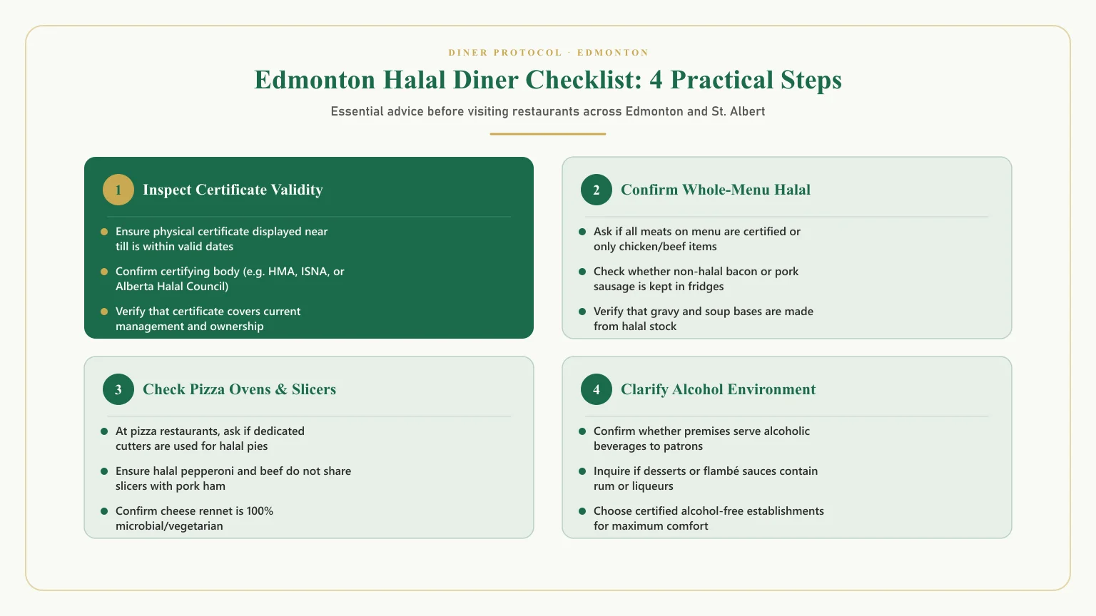 Halal restaurants in Edmonton checklist: Practical tips for best halal restaurants Edmonton