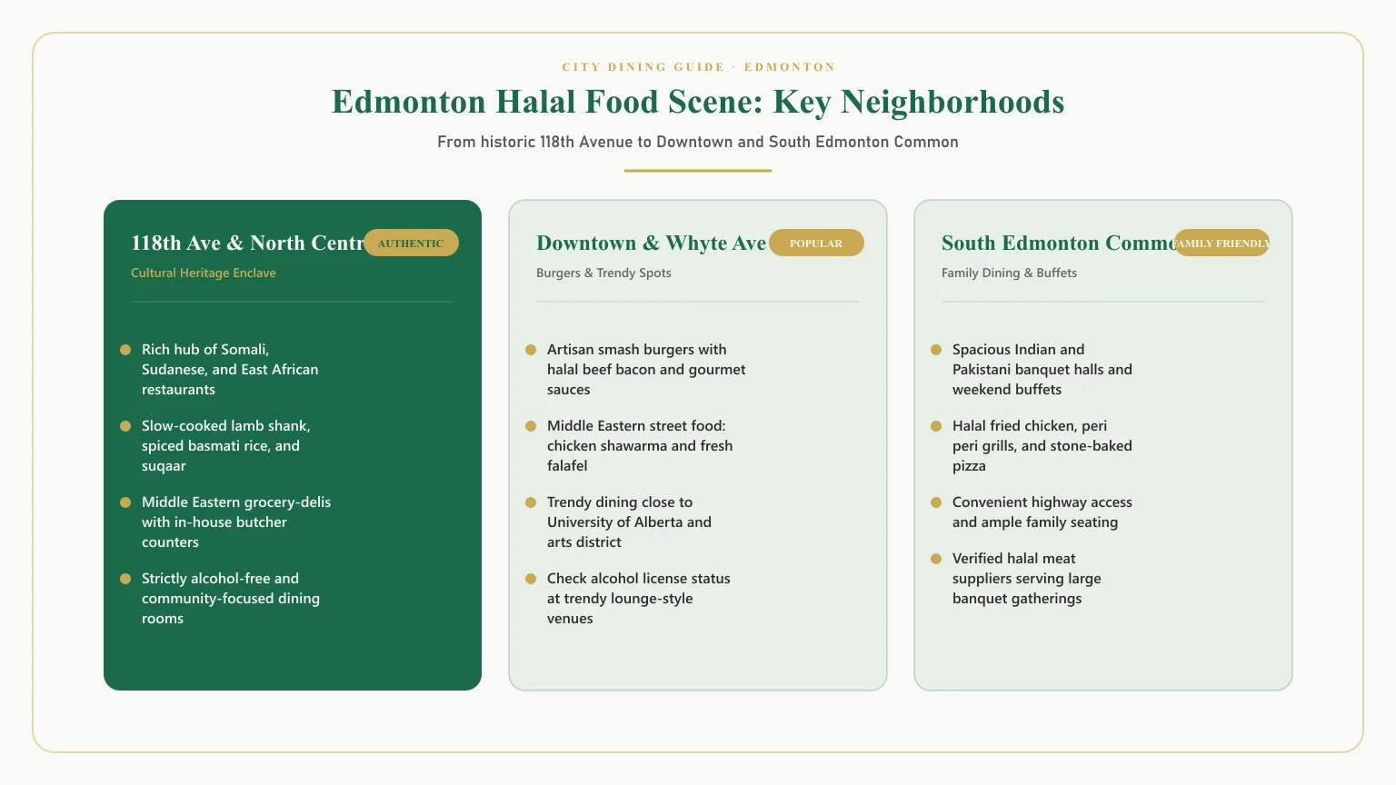Halal restaurants in Edmonton: Best halal restaurants Edmonton dining guide and halal food Edmonton clusters