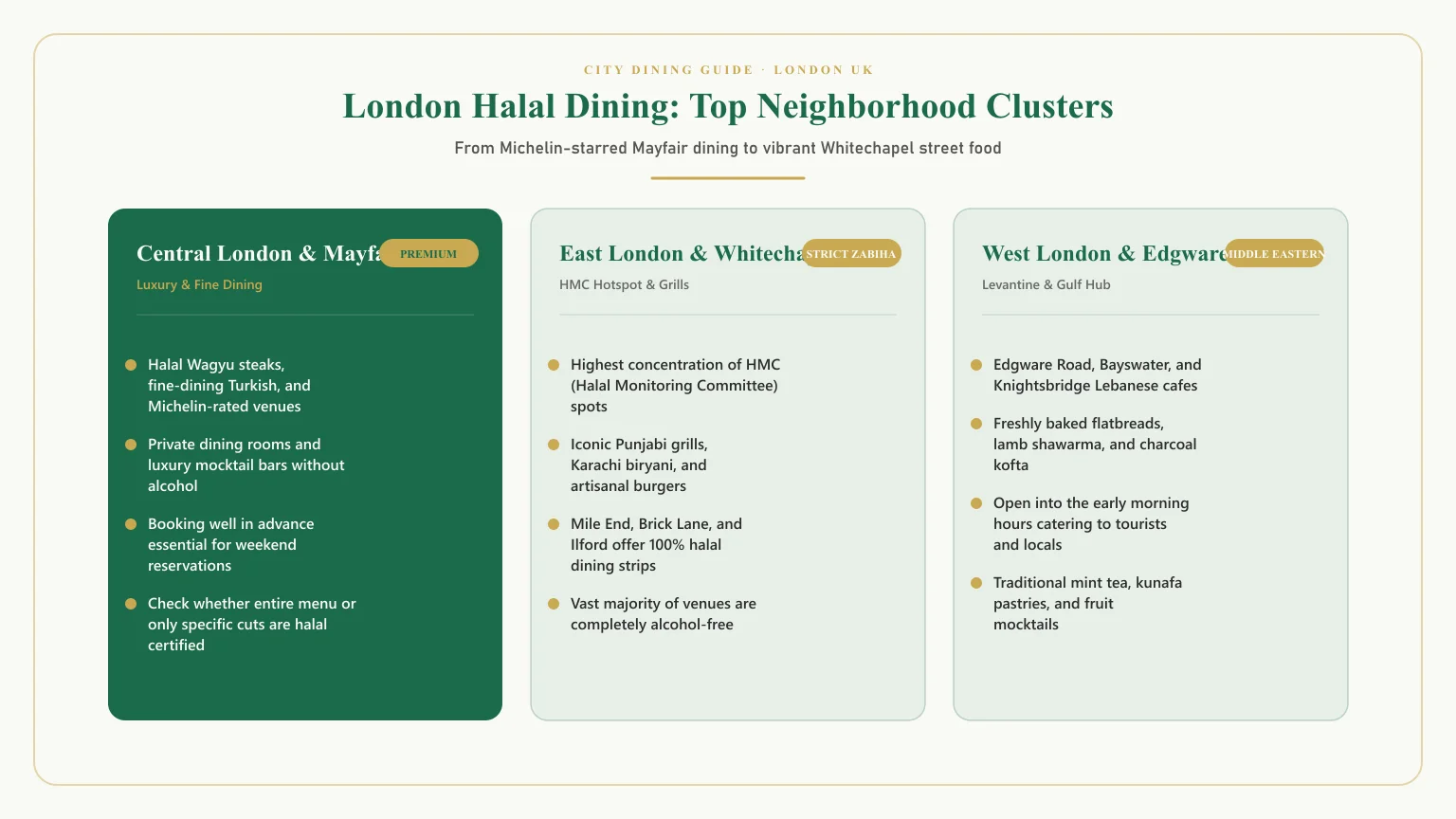 Halal restaurants in London: Guide to best halal restaurants London and halal food London across Mayfair and Whitechapel
