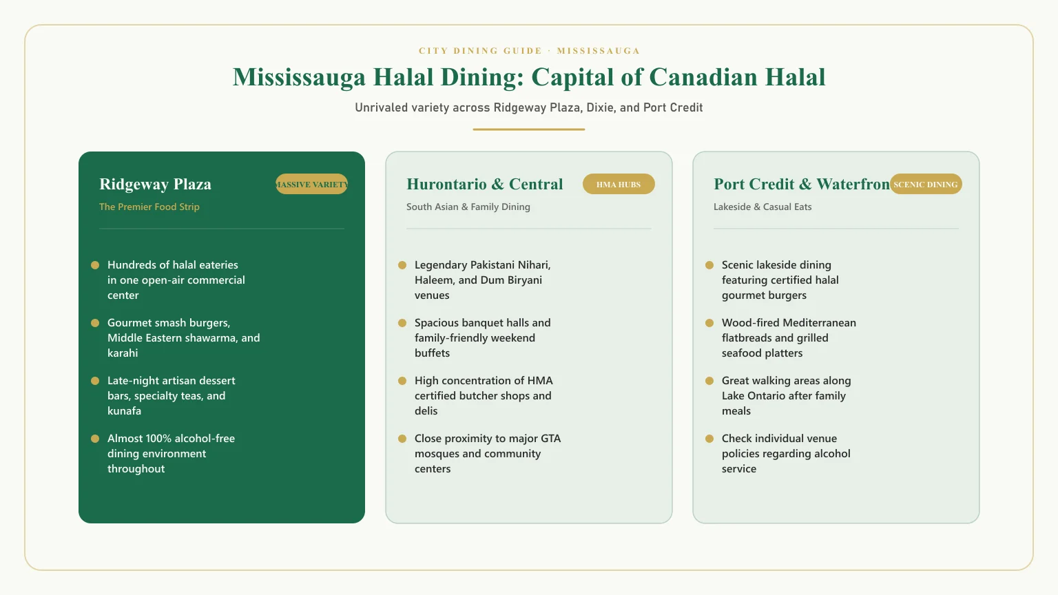 Halal restaurants in Mississauga: Best halal restaurants Mississauga dining guide and halal food Mississauga spots