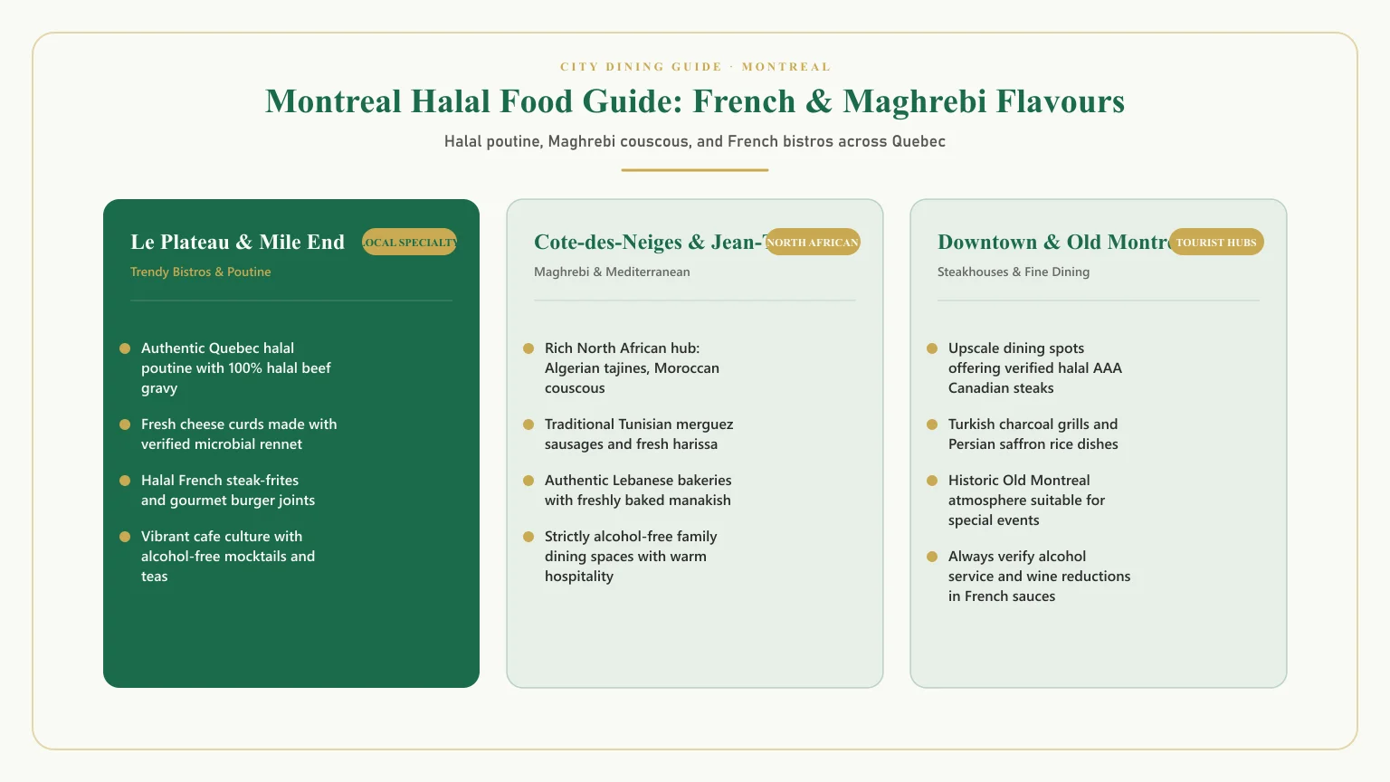 Halal restaurants in Montreal: Guide to best halal restaurants Montreal and authentic halal food Montreal dishes