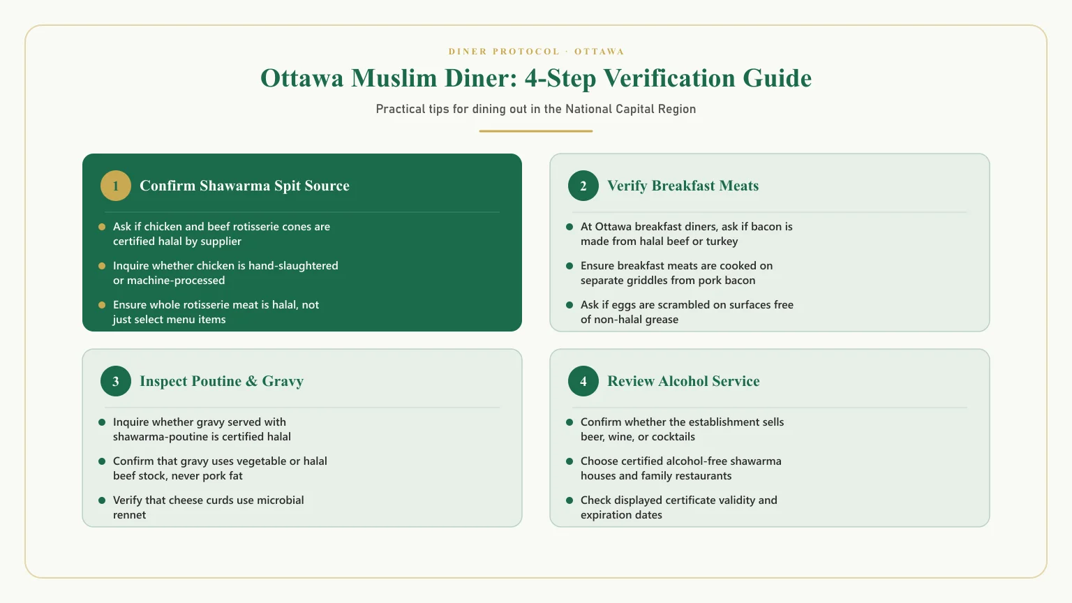 Halal restaurants in Ottawa checklist: Essential tips for best halal restaurants Ottawa dining
