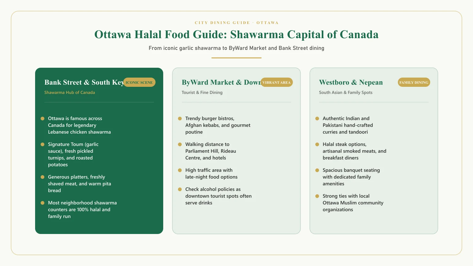 Halal restaurants in Ottawa: Guide to best halal restaurants Ottawa and iconic halal shawarma Ottawa