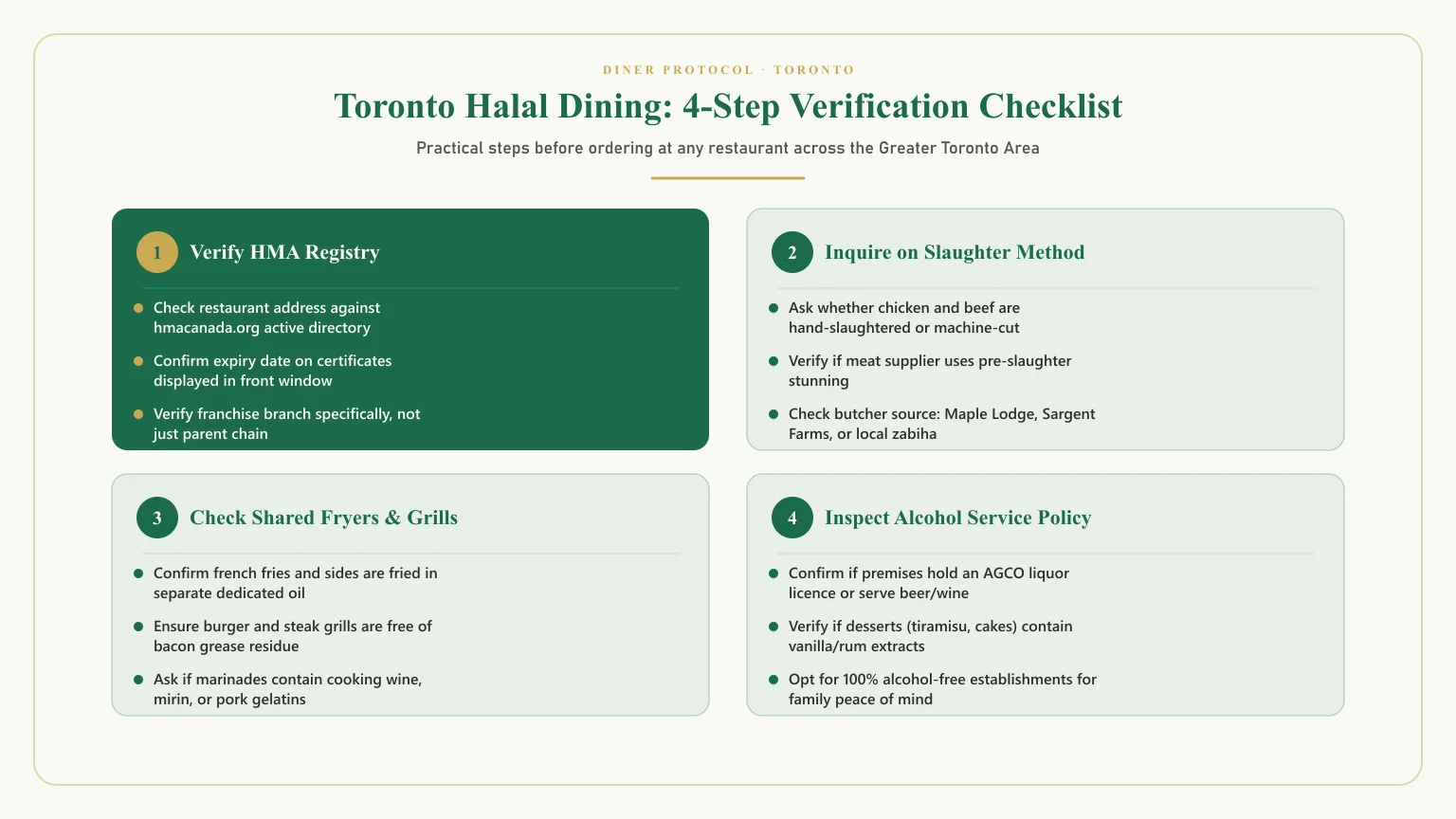Halal restaurants in Toronto dining checklist: Verifying best halal restaurants Toronto and halal food Toronto