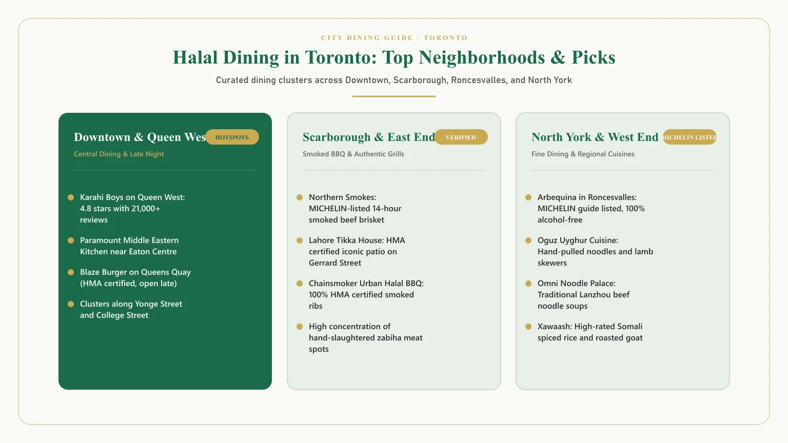 Halal restaurants in Toronto: Best halal restaurants Toronto dining guide covering Karahi Boys, Arbequina, and Northern Smokes