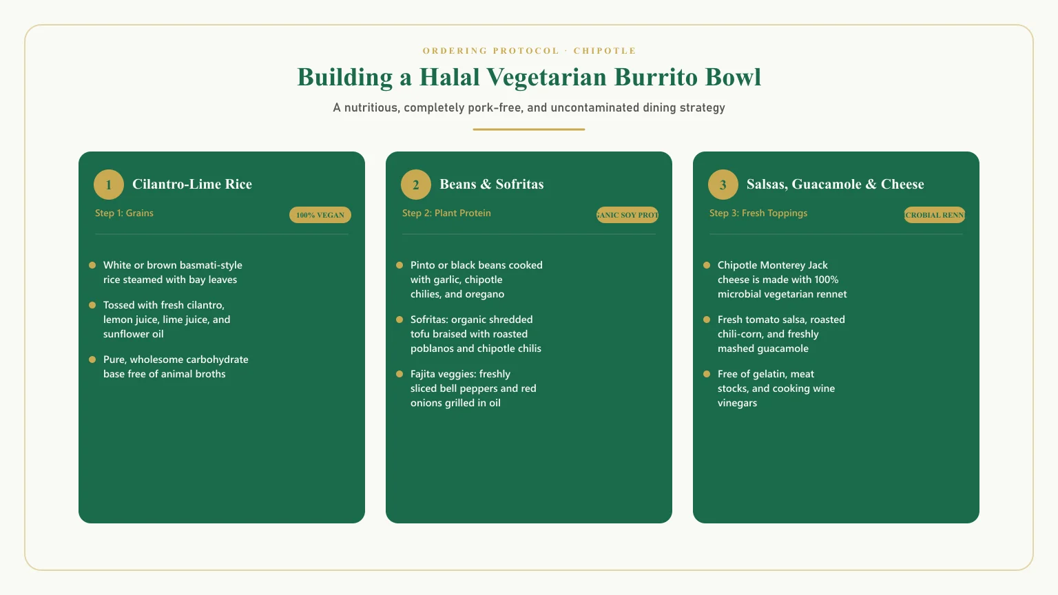 Is chipotle halal: Does chipotle pinto beans have pork and building a halal chipotle bowl
