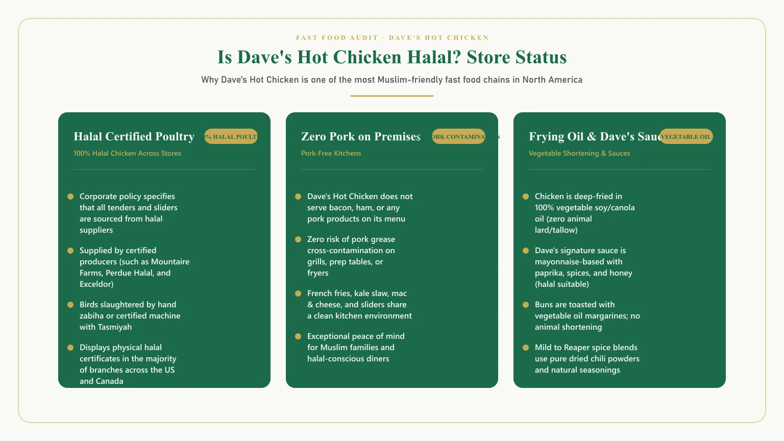 Is dave's hot chicken halal: Is daves hot chicken halal in usa and canada 100% halal status