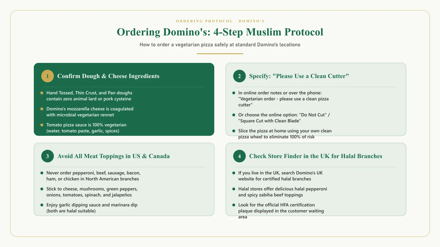 Is domino's halal: Consumer checklist for can muslims eat dominos pizza and ordering veggie pizza