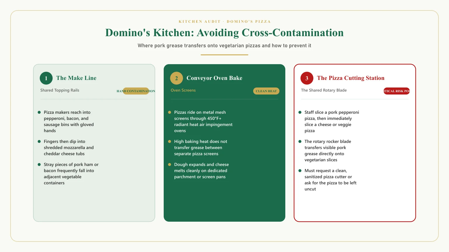 Is domino's halal: Dominos cheese rennet halal and pizza cutter cross contamination analysis