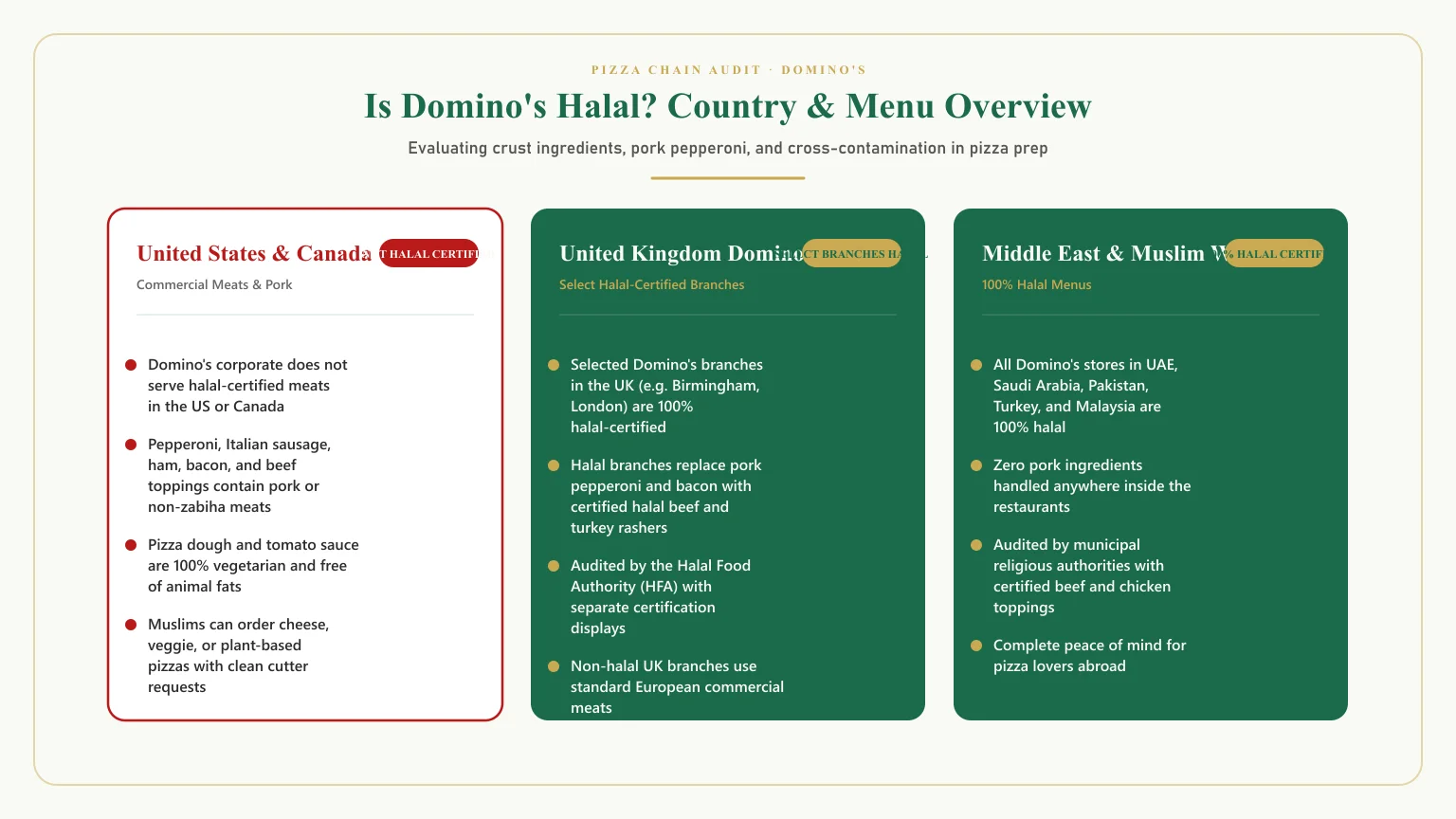 Is domino's halal: Is dominos halal in uk and usa pizza crust and meat comparison