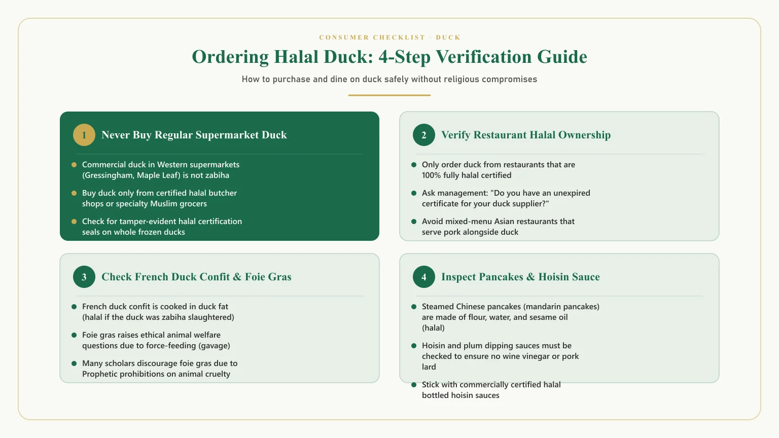 Is duck halal: Shopper and dining checklist for duck halal or haram and can muslims eat duck