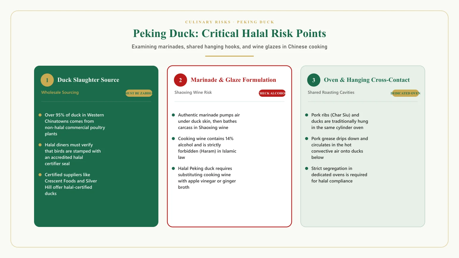 Is duck halal: Is peking duck halal and does duck need to be slaughtered cooking risks