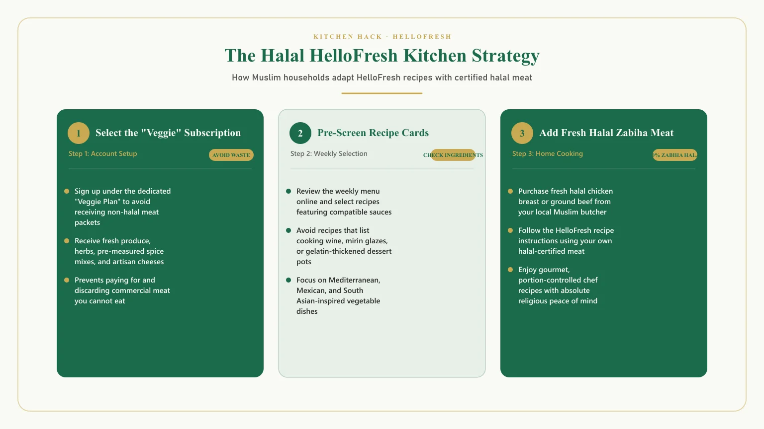 Is hellofresh halal: Hellofresh halal meal kit and substituting meat with zabiha halal butchery