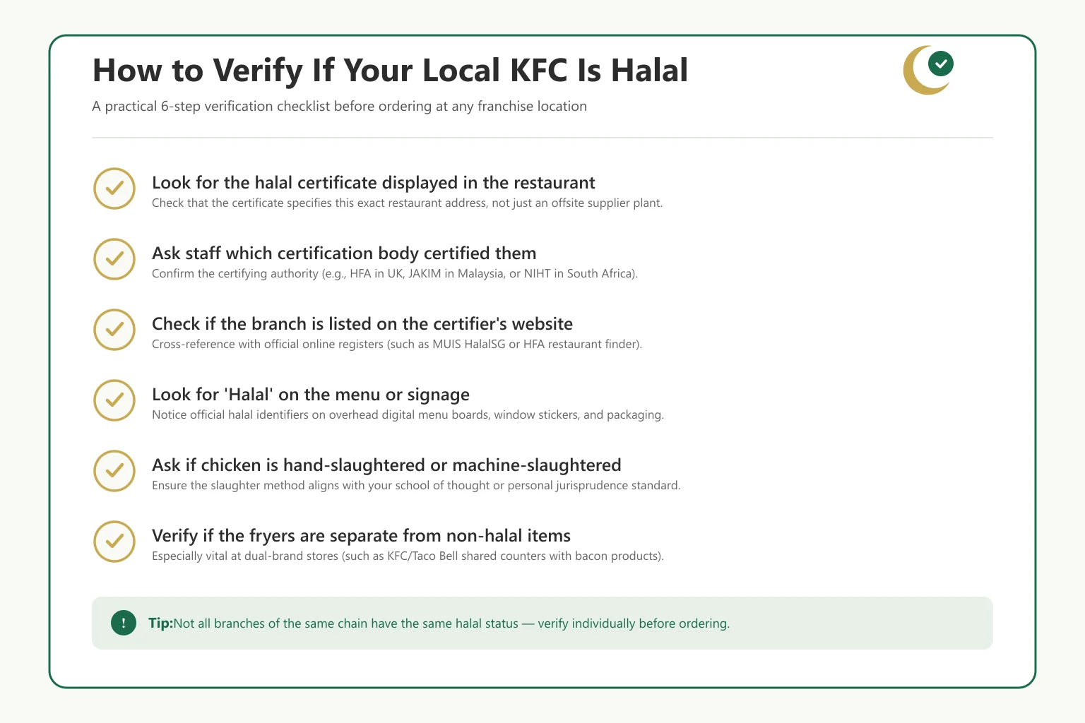 Checklist infographic showing how to verify if a KFC branch is halal certified