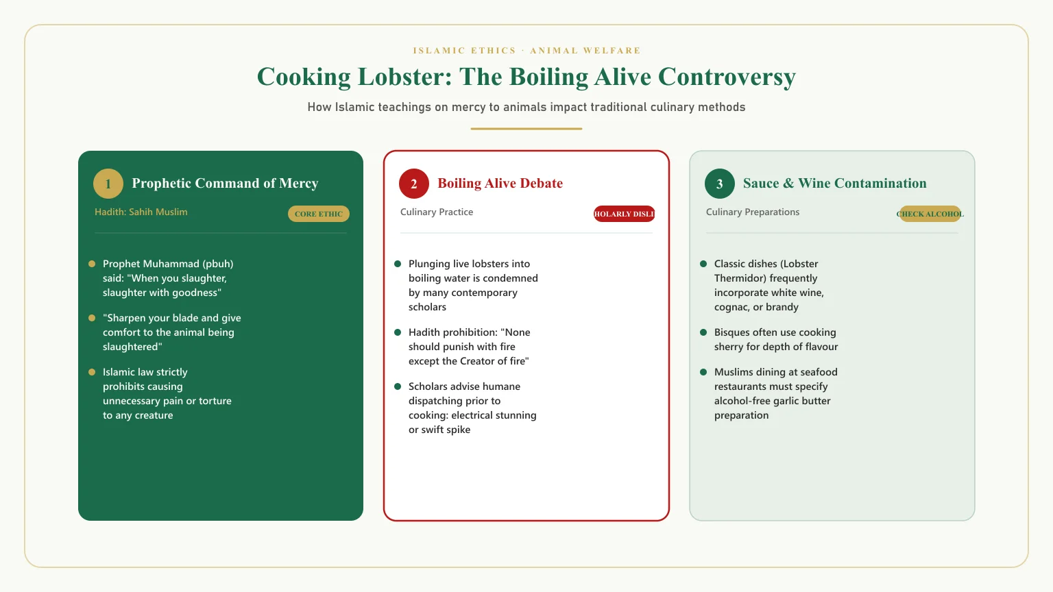 Is lobster halal: Lobster halal or haram and boiling alive animal welfare Islamic ruling