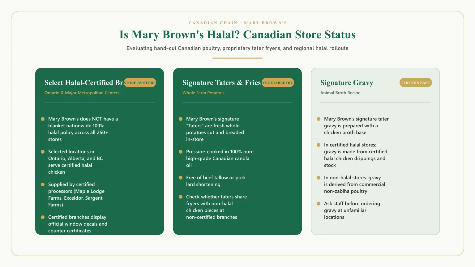 Is mary brown's halal: Is mary browns chicken halal and is mary browns halal in canada overview