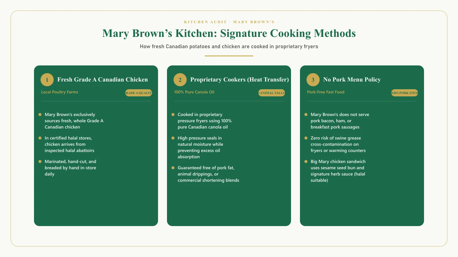 Is mary brown's halal: Is mary browns taters halal and cooking in pure canola oil