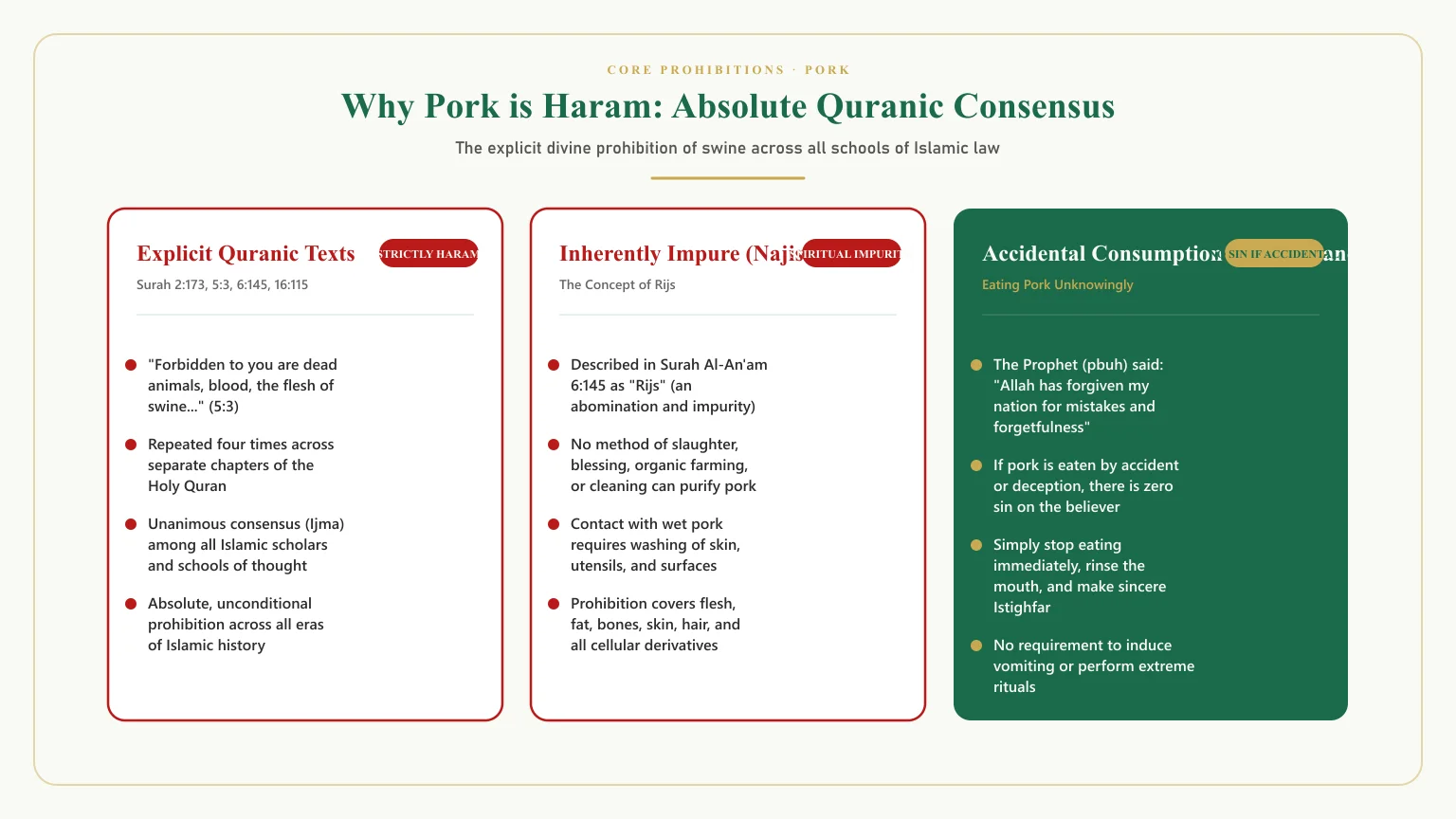 Is pork halal: Why is pork haram in islam and is pig meat halal scriptural evidence