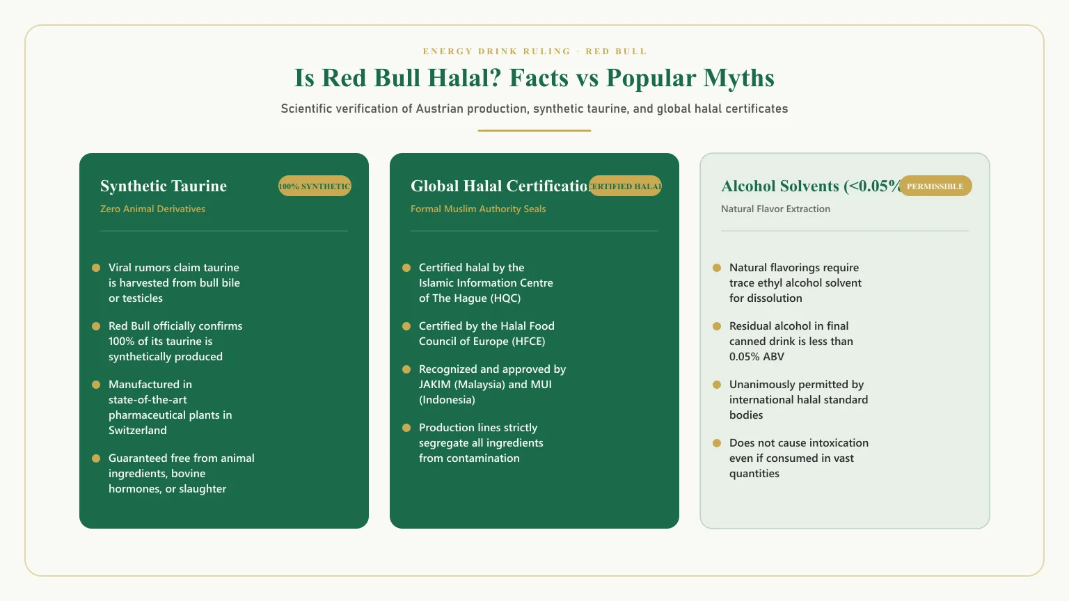 Is red bull halal: Is red bull energy drink halal and does red bull have bull sperm myth debunked