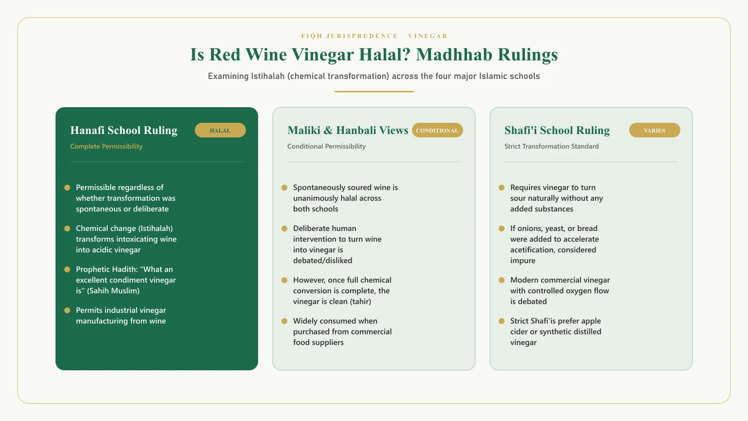 Is red wine vinegar halal: Is red wine vinegar halal hanafi and can muslims eat red wine vinegar fiqh comparison