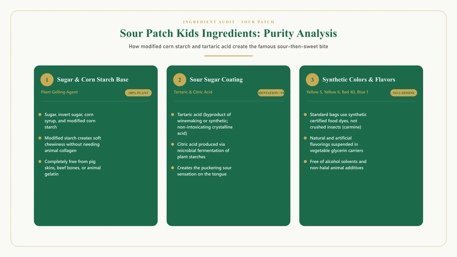 Is sour patch halal: Is sour patch watermelon halal and do sour patch kids have gelatin ingredients breakdown