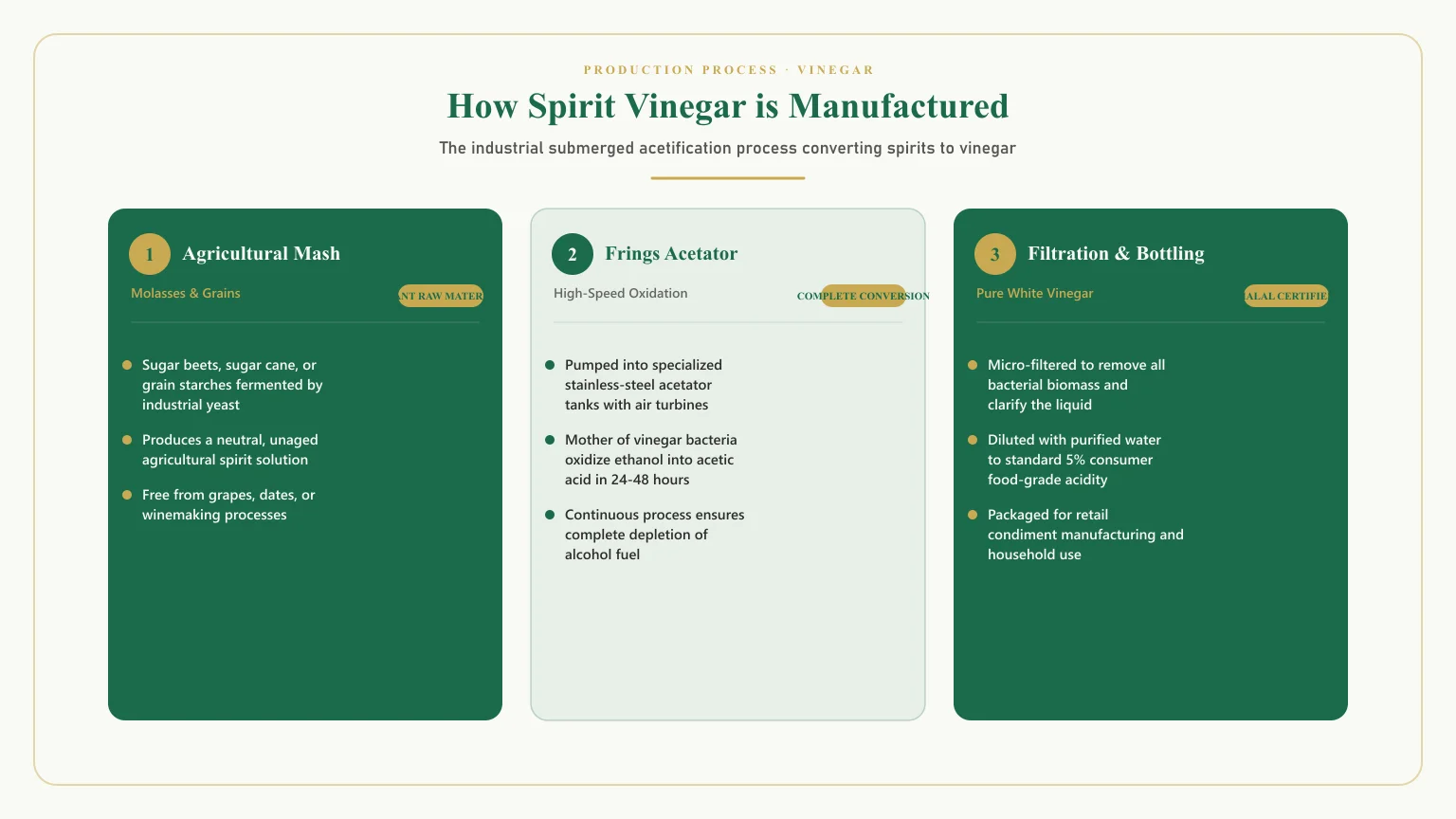 Is spirit vinegar halal: What is spirit vinegar made from and does spirit vinegar have alcohol production steps