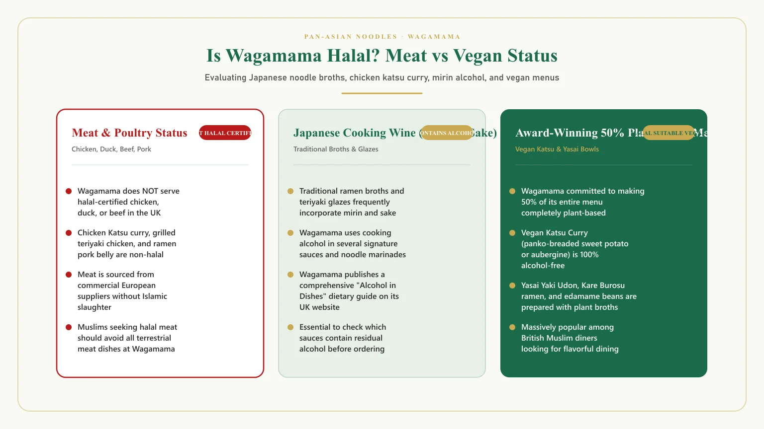 Is wagamama halal: Is wagamama chicken halal and does wagamama ramen have alcohol menu status