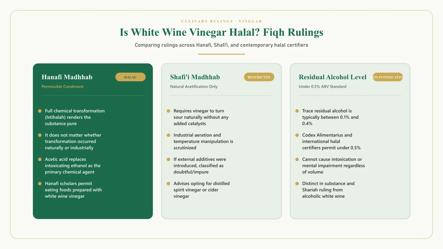 Is white wine vinegar halal: Is white wine vinegar halal hanafi and can muslims eat white wine vinegar scholarly rulings