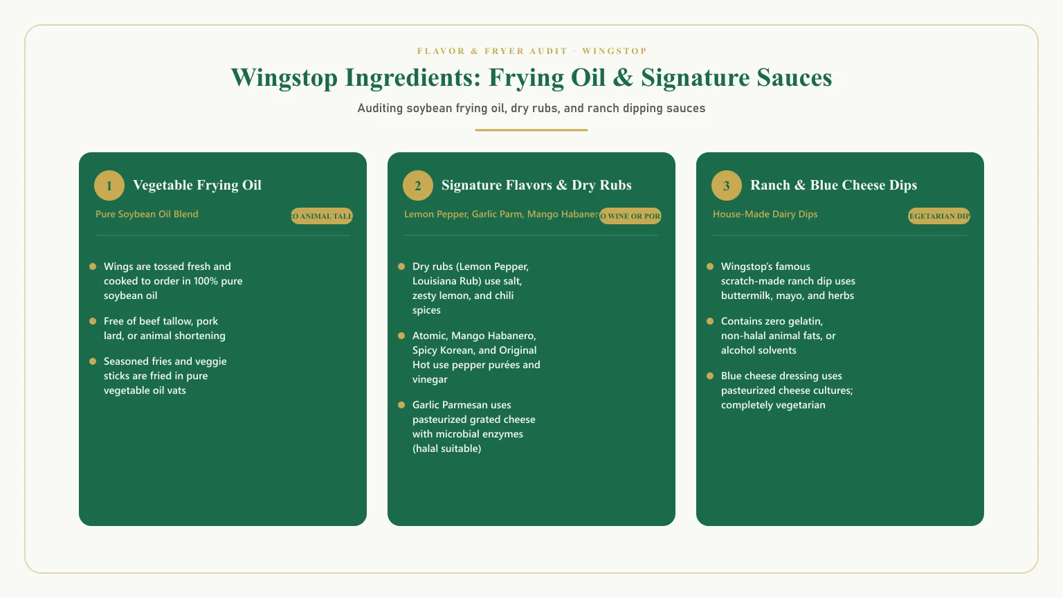 Is wingstop halal: What oil does wingstop fry in and wingstop flavors and dipping sauces analysis