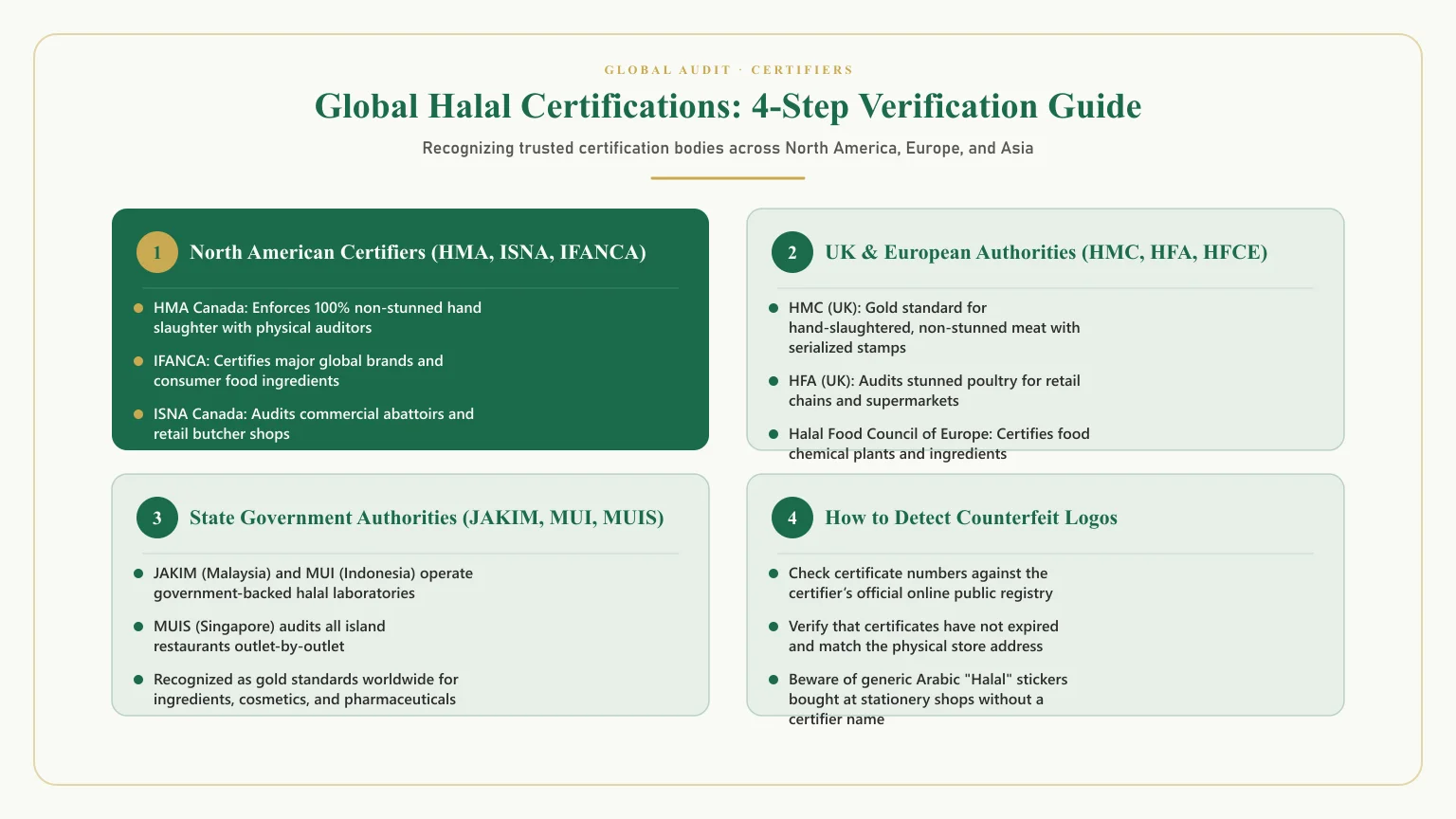 What is halal: Halal certification guide and difference between halal and haram logos