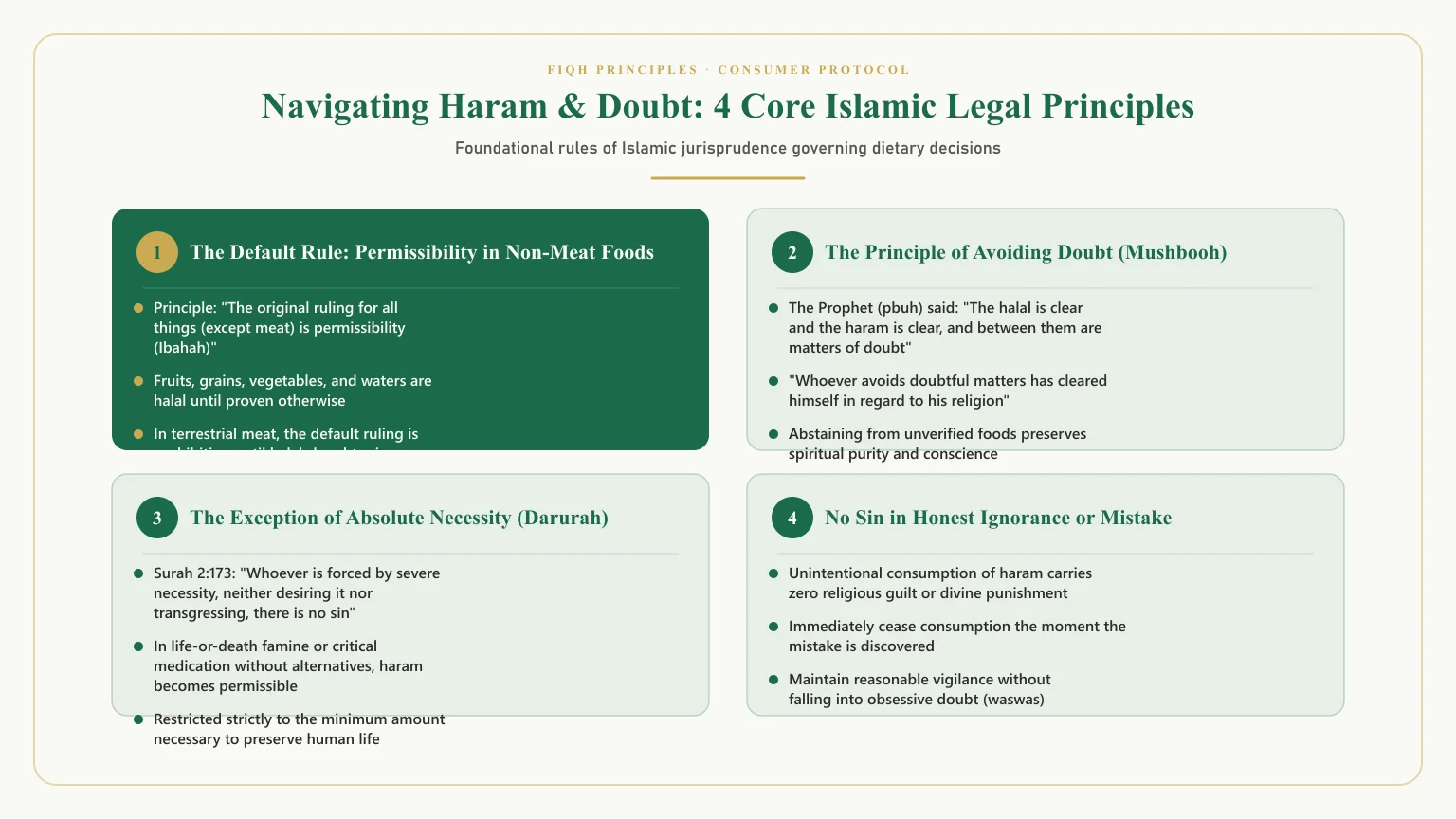 What is haram: Rules of haram and halal and navigating doubtful mushbooh foods