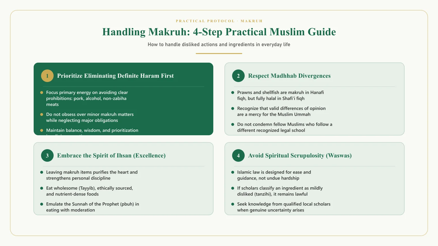 What is makruh: Examples of makruh in islam and consumer guidance for daily life